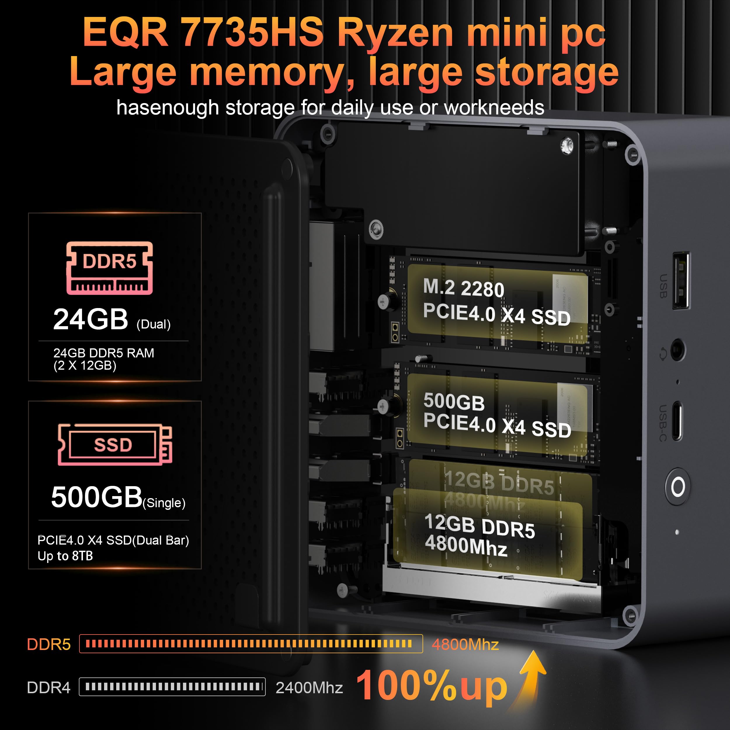 Beelink Mini PC, EQR6 AMD Ryzen 7 7735HS Up to 4.75GHz Mini